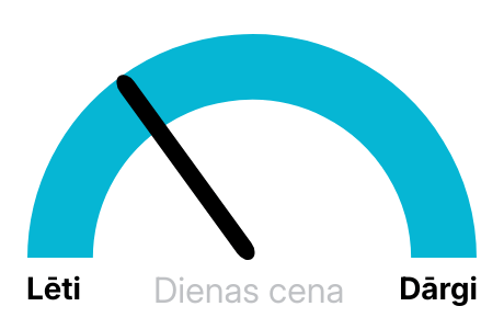 Elektrības biržas cena rītdien