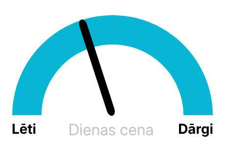 Elektrības biržas cena rītdien