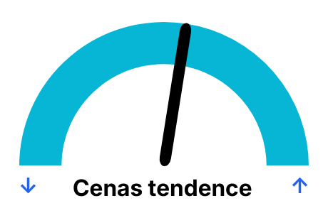 Elektrības cena pa dienām