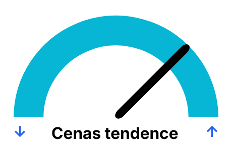 Elektrības cena pa dienām