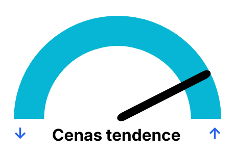 Elektrības cena pa dienām